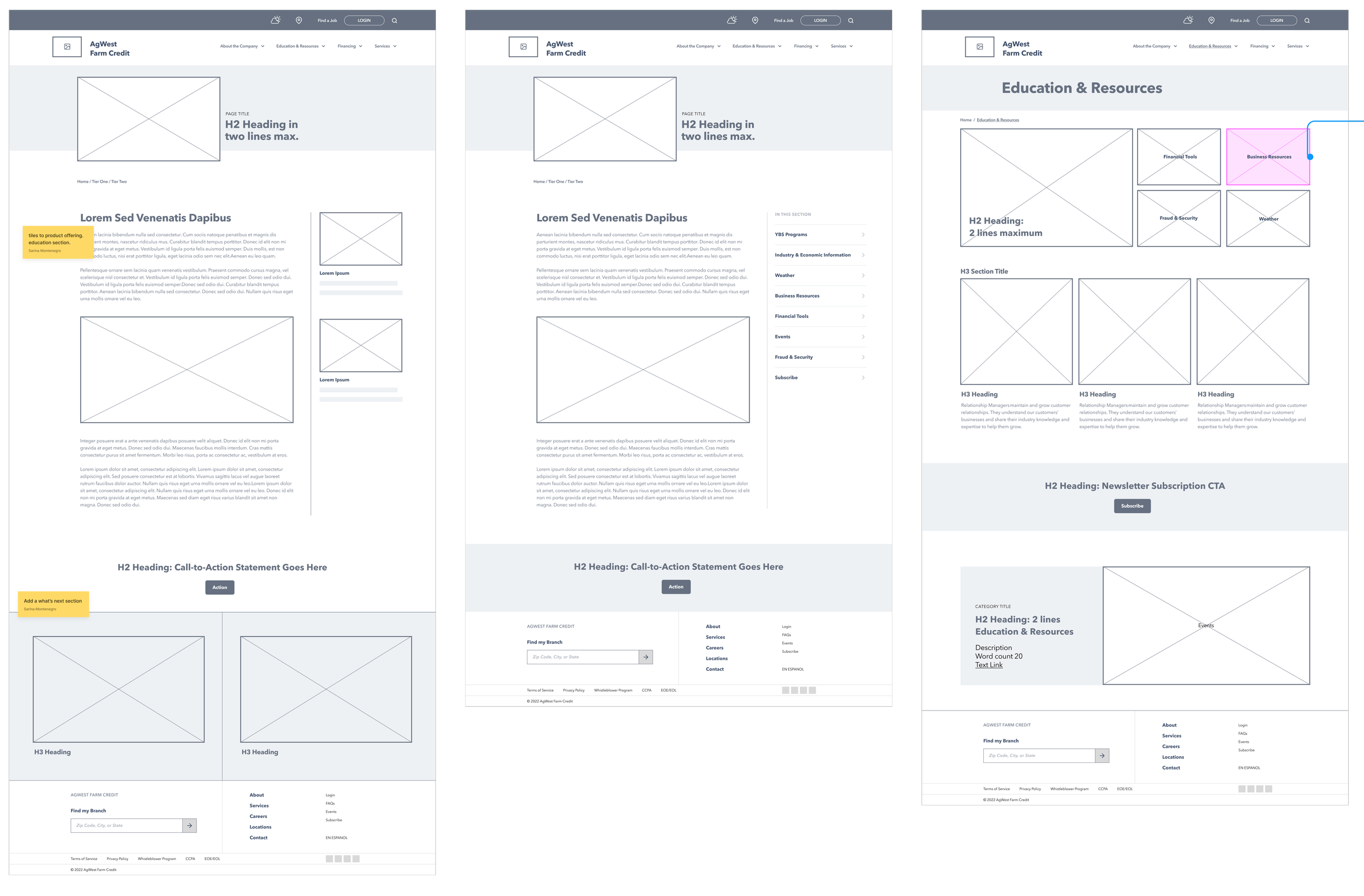 Website with the logo 'AgWest Farm Credit,' featuring pages titled 'Education & Resources' and sections for programs, industry info, weather, financial tools, and subscription CTA, with wireframes indicating layout and content placeholders.