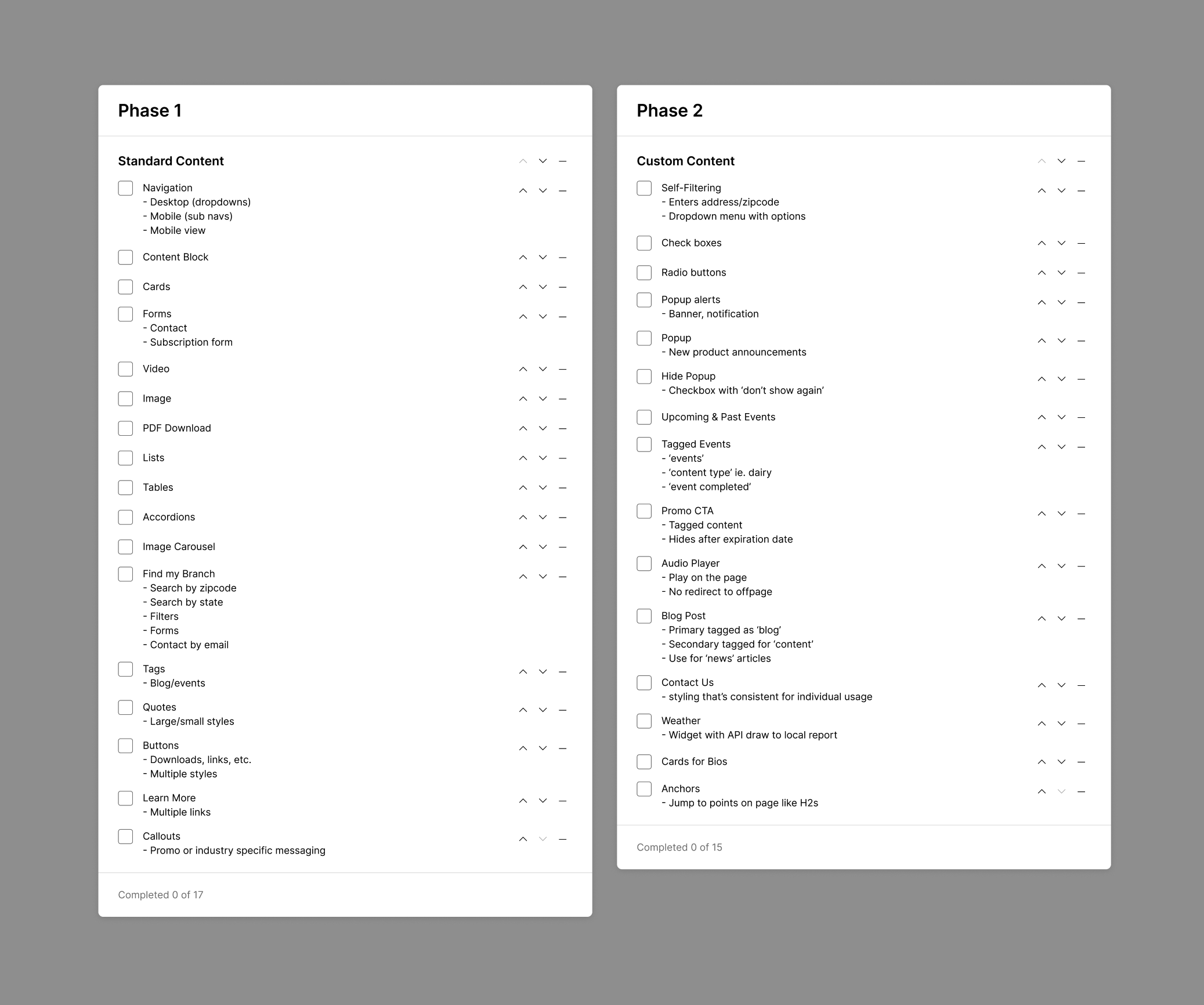 Two checkout checklist panels titled 'Phase 1' and 'Phase 2' with itemized lists for website content features, including navigation, content blocks, forms, multimedia, tags, and other elements, some with expandable options; the panels are white with dropdown arrows and are set against a gray background.