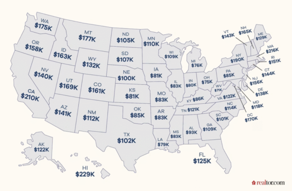How Much a Family of 4 in Every State Needs To Earn To Afford a Home
