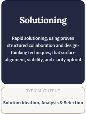 Dark blue background with white text reading 'Solutioning', followed by a description about rapid solutions, collaboration, and design-thinking techniques, listing typical output as 'Solution Ideation, Analysis & Selection'.