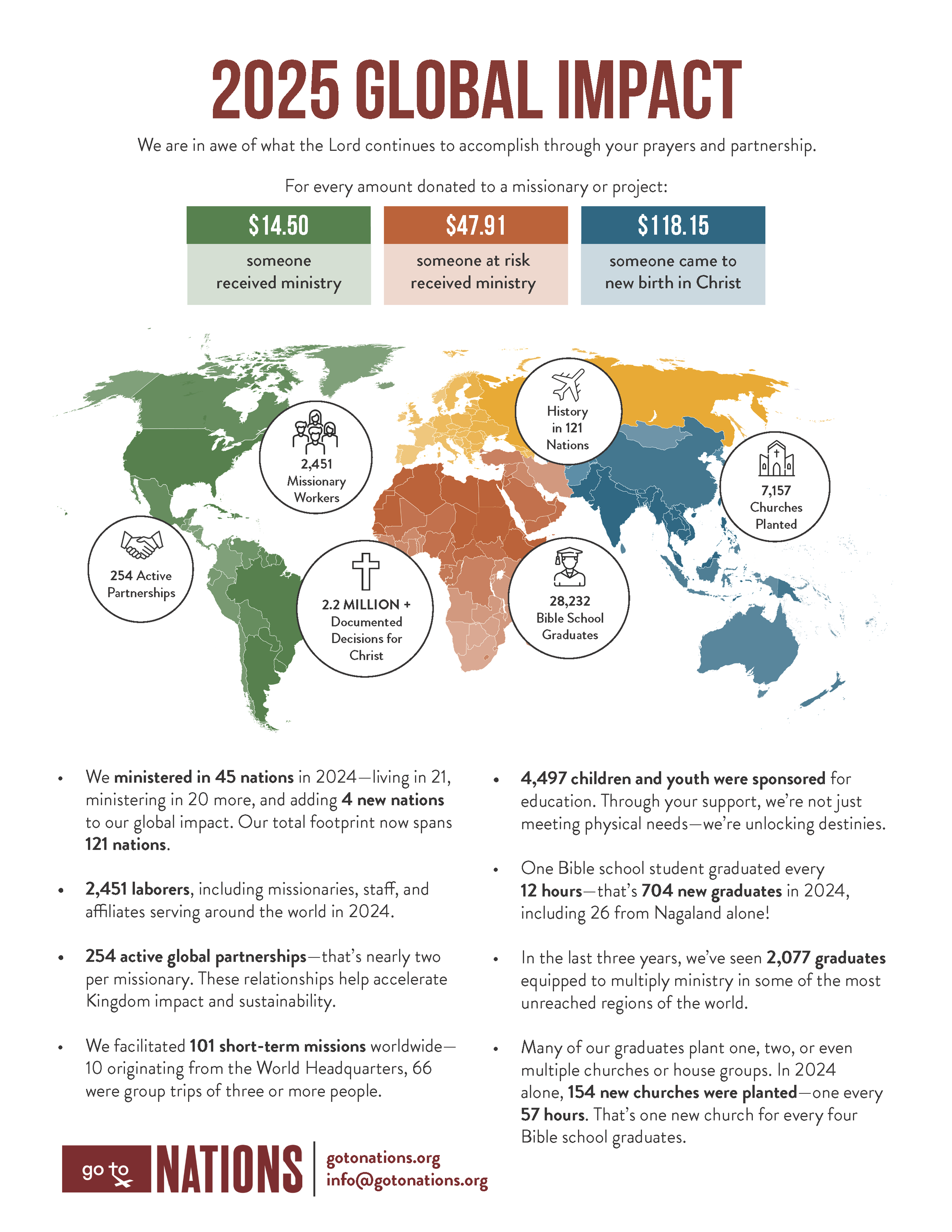UR Global Impact 2025.png