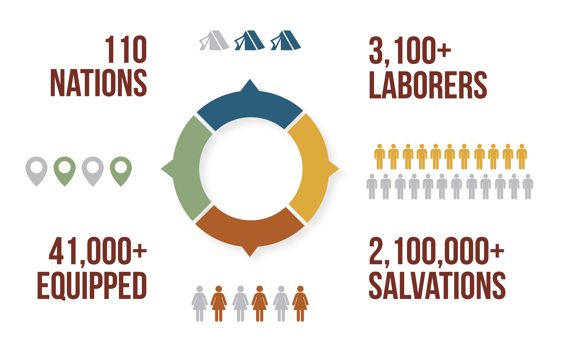 2023 Funding Stats.png
