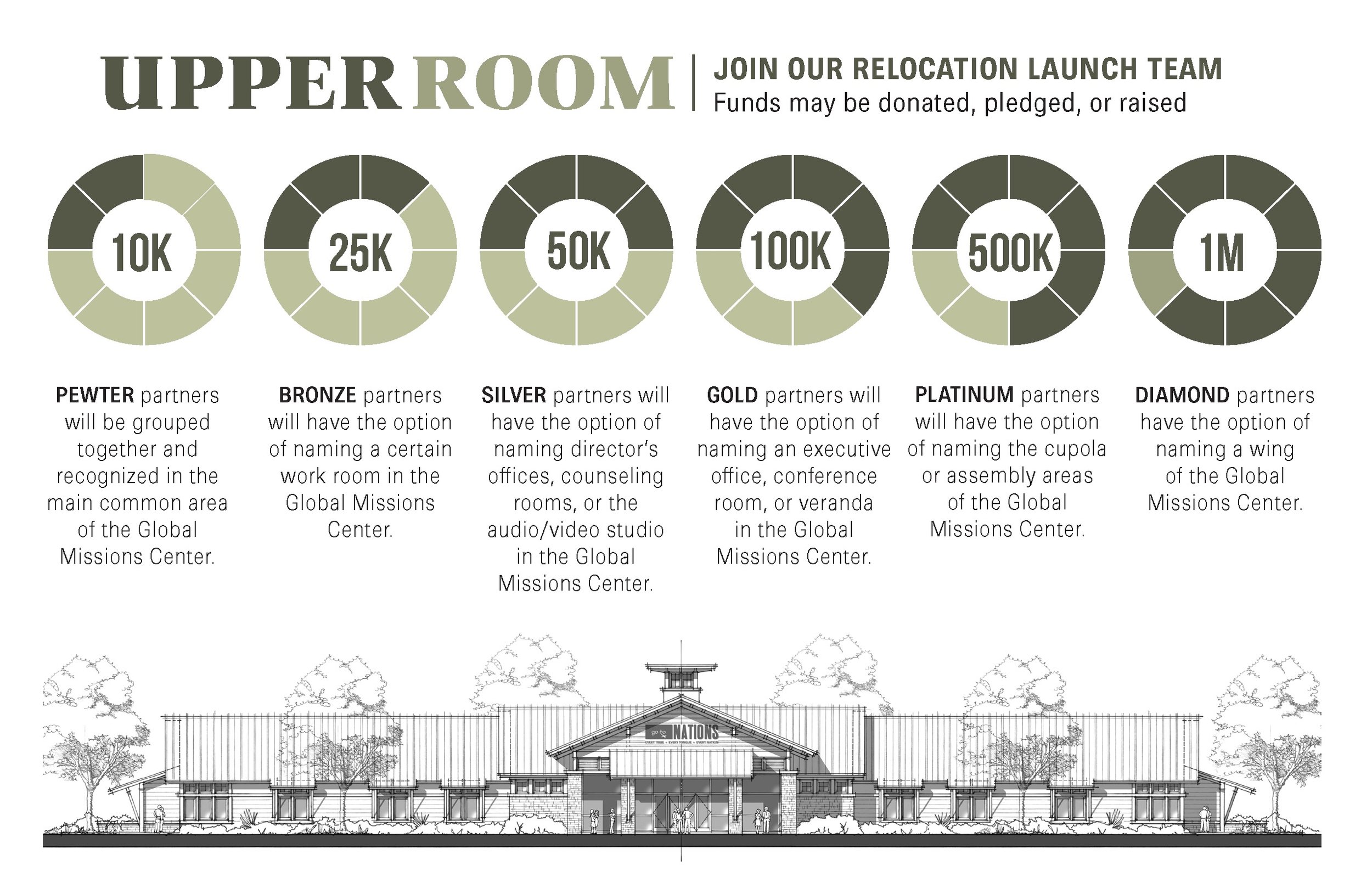 Upper Room _ Pledge Card_Page_2.jpeg