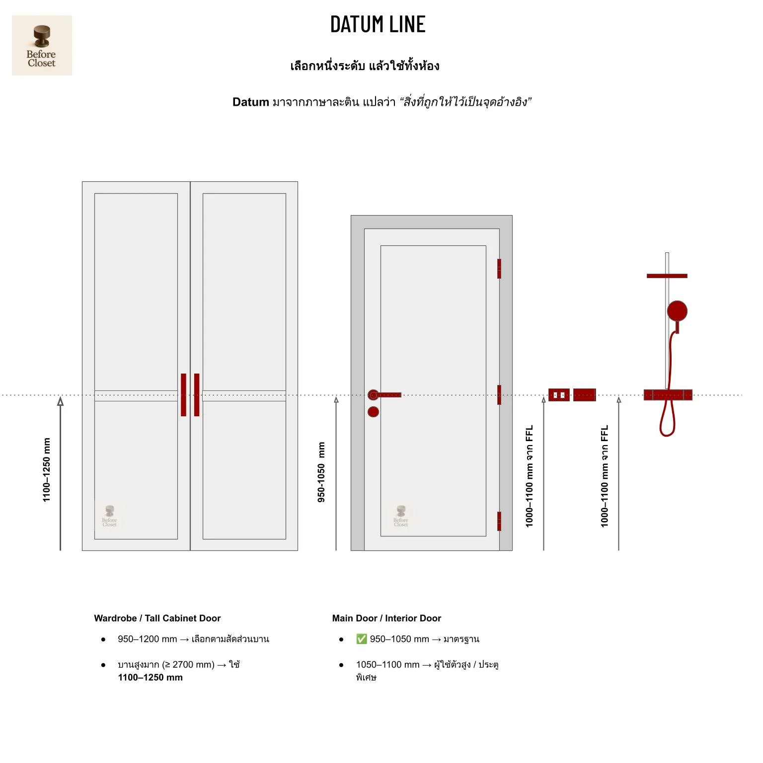 Datum Line in Hardware Design