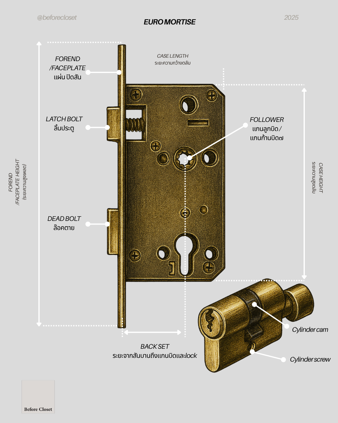 Understanding Different Types of Door Locks
