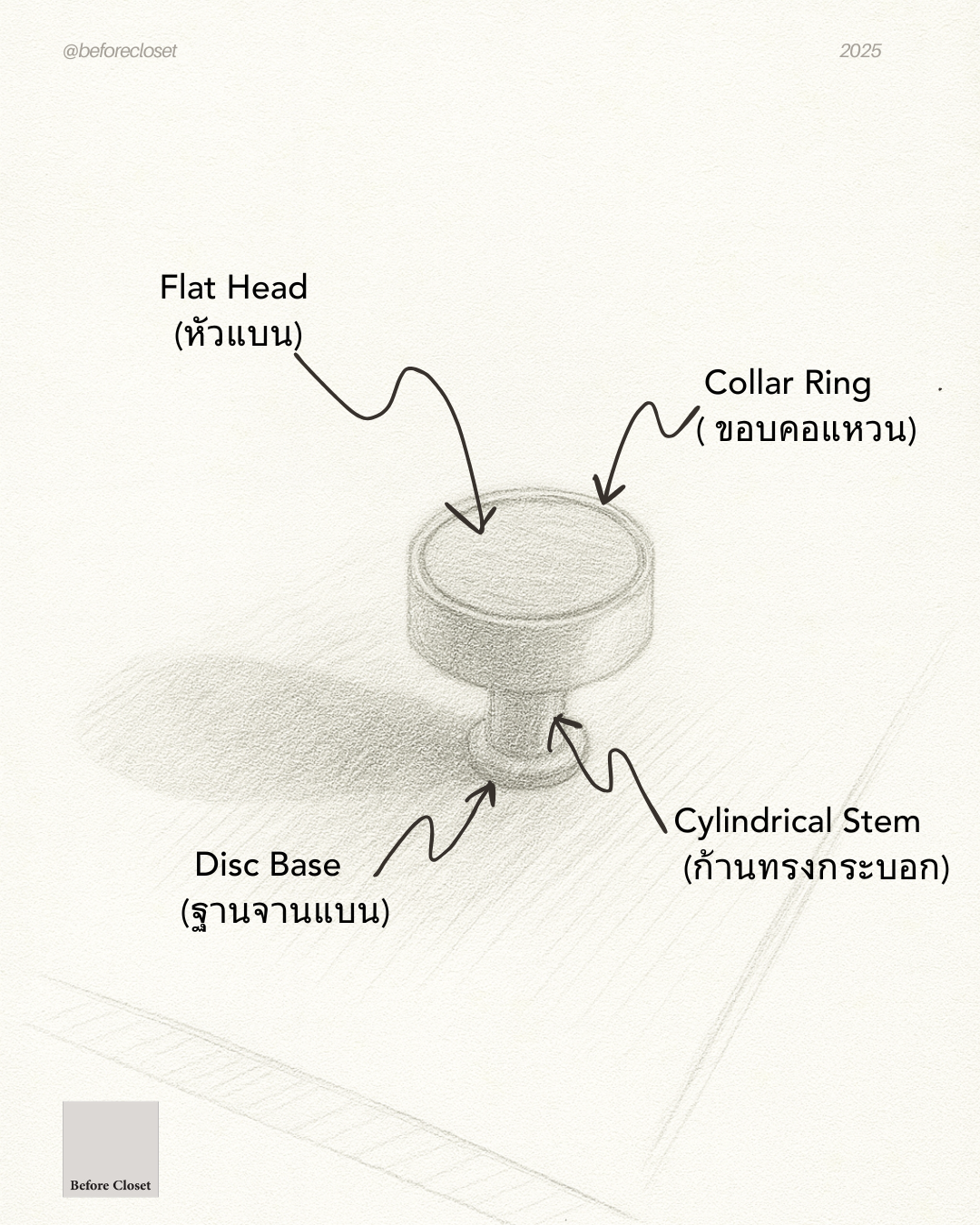 KNOB_terminology_beforecloset (4).png