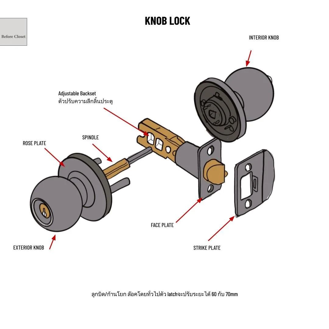 Door Handle &amp; Lock Systems