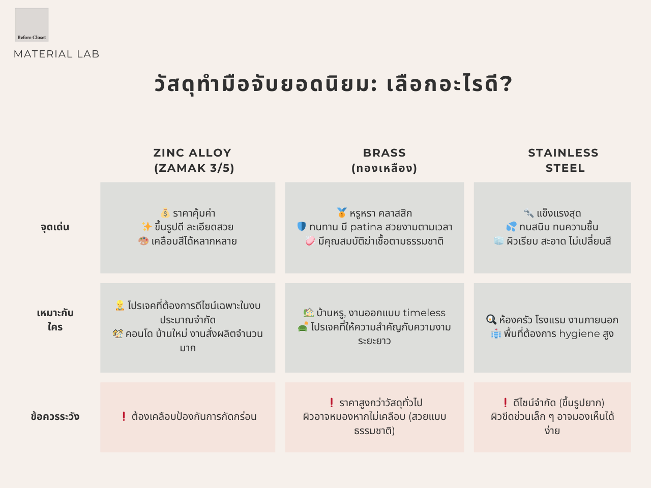 วัสดุไหนดี