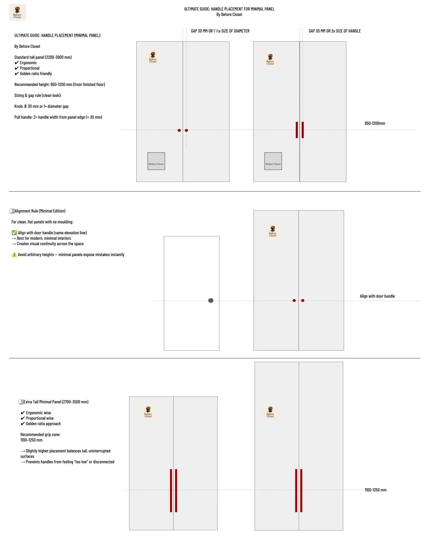 BeforeCloset-Wardrobe-installation-guide-minimal.jpg