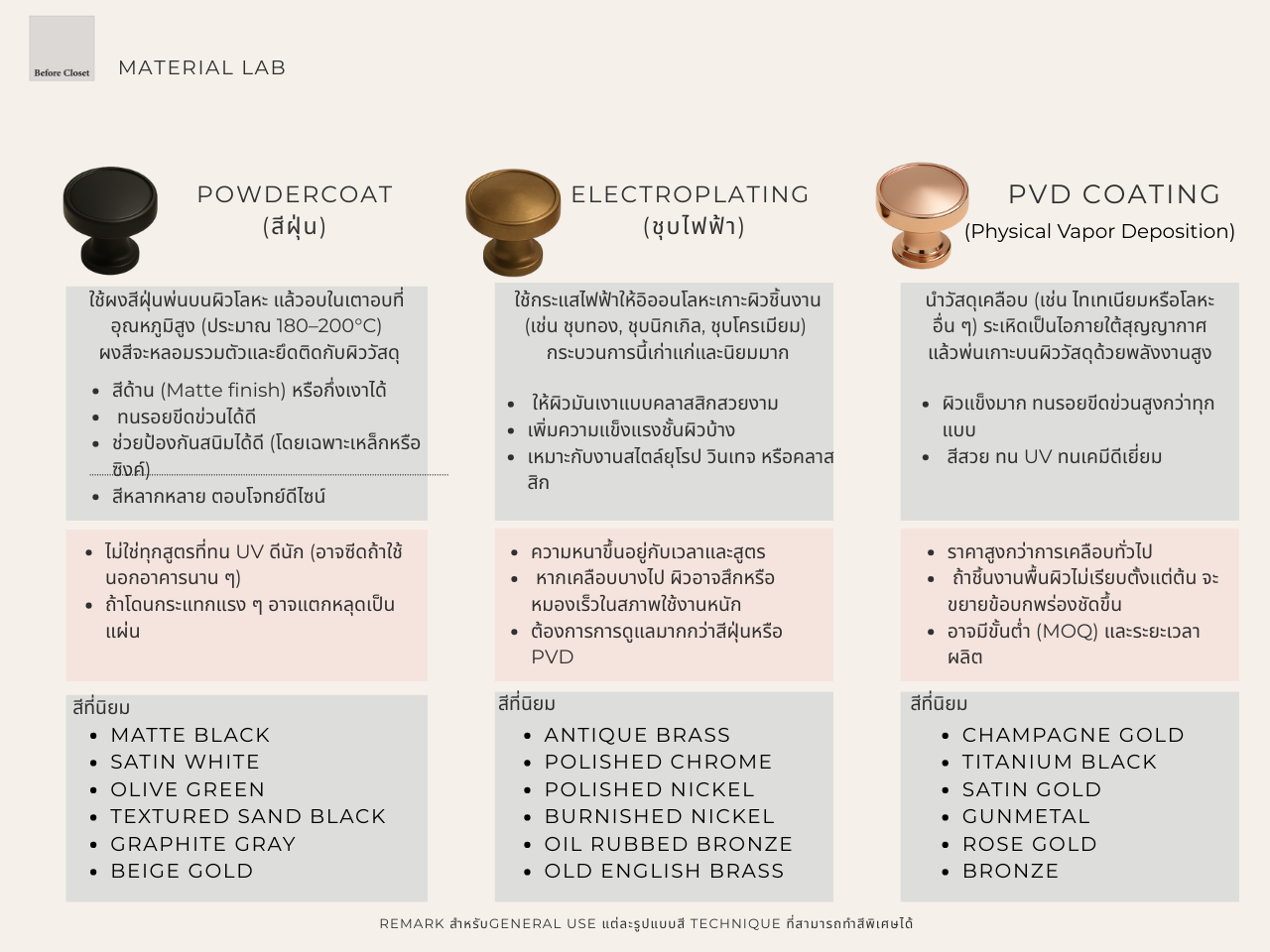 COATING แบบต่างๆ