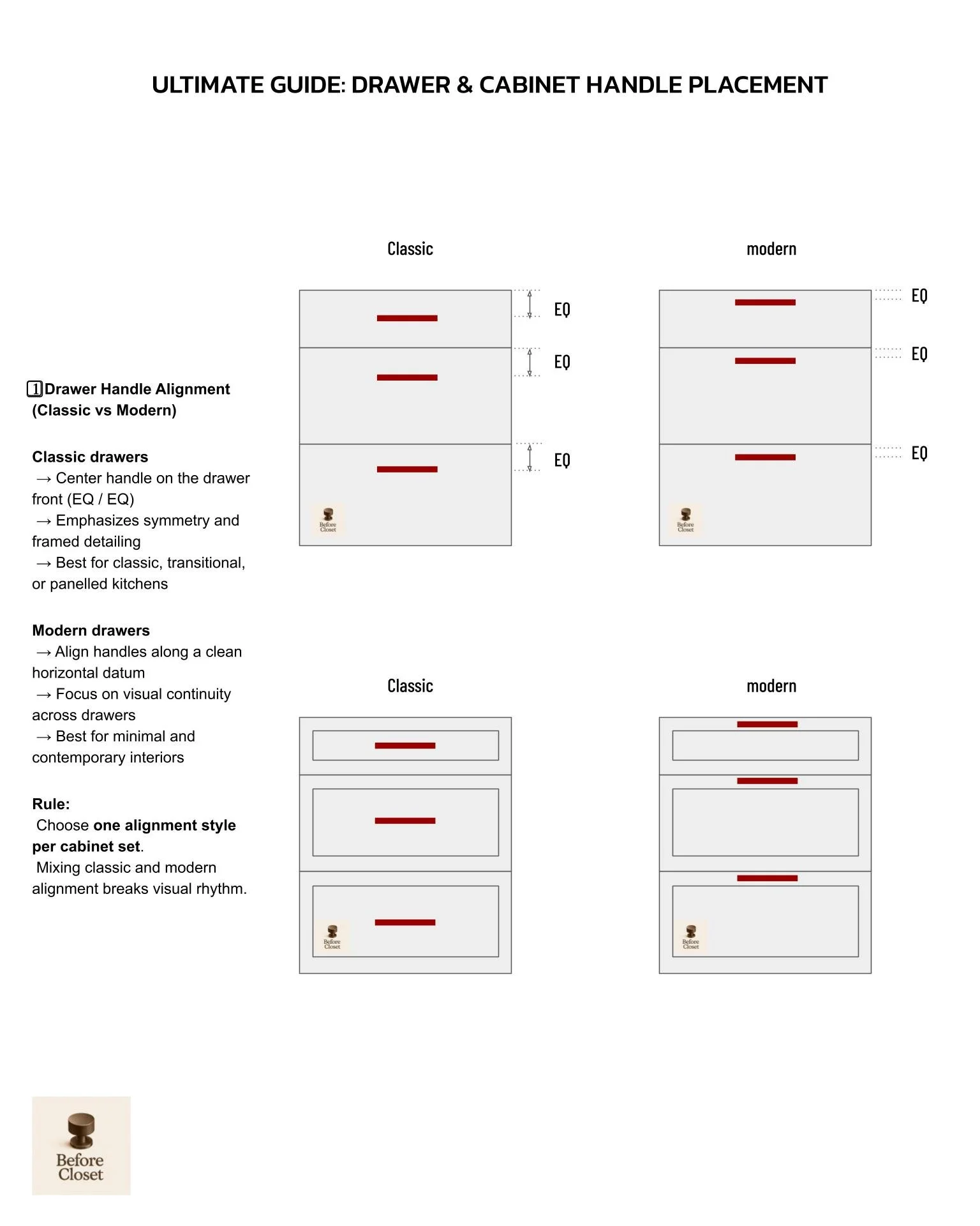 ULTIMATE GUIDE: DRAWER & CABINET HANDLE PLACEMENT