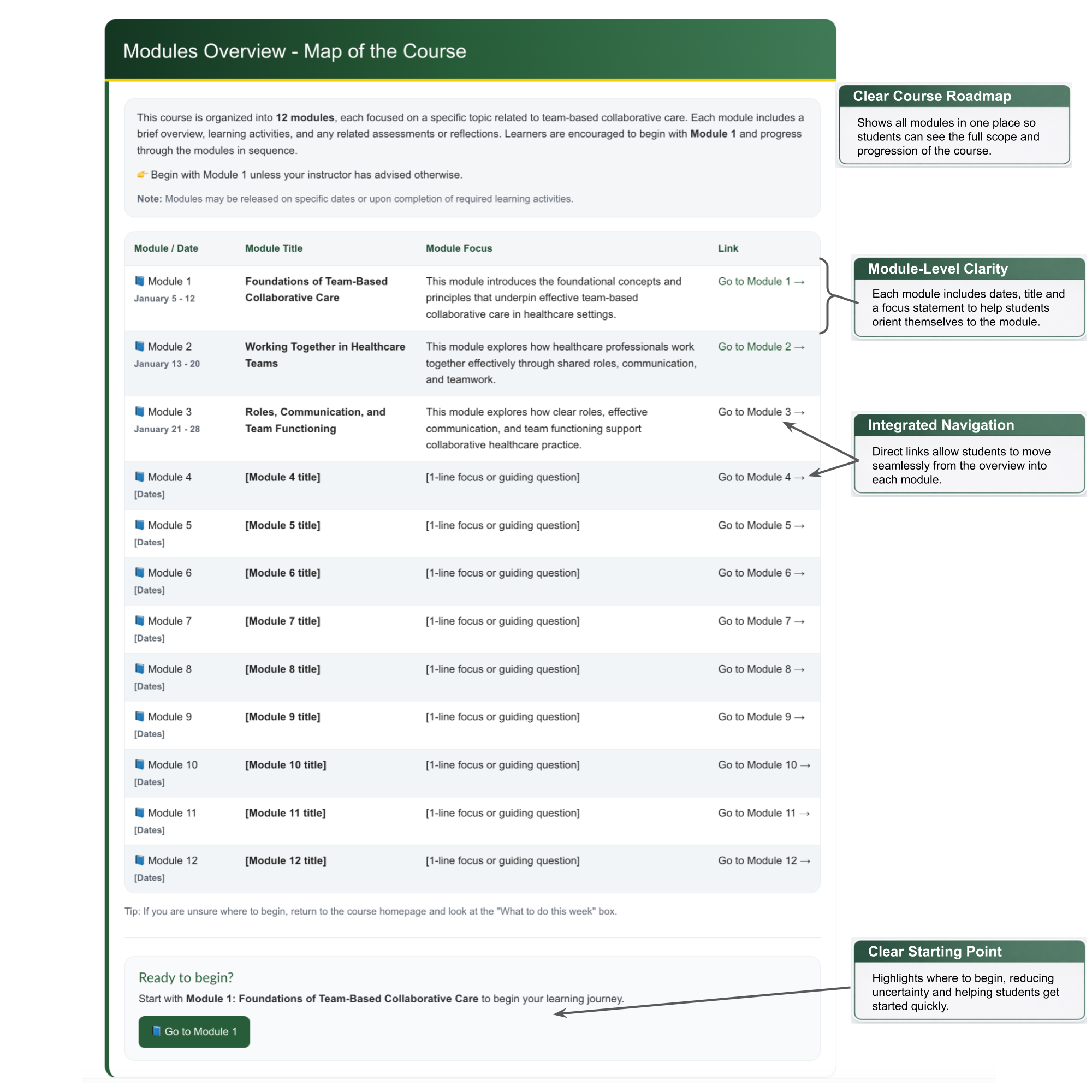 module overview page with callouts.png