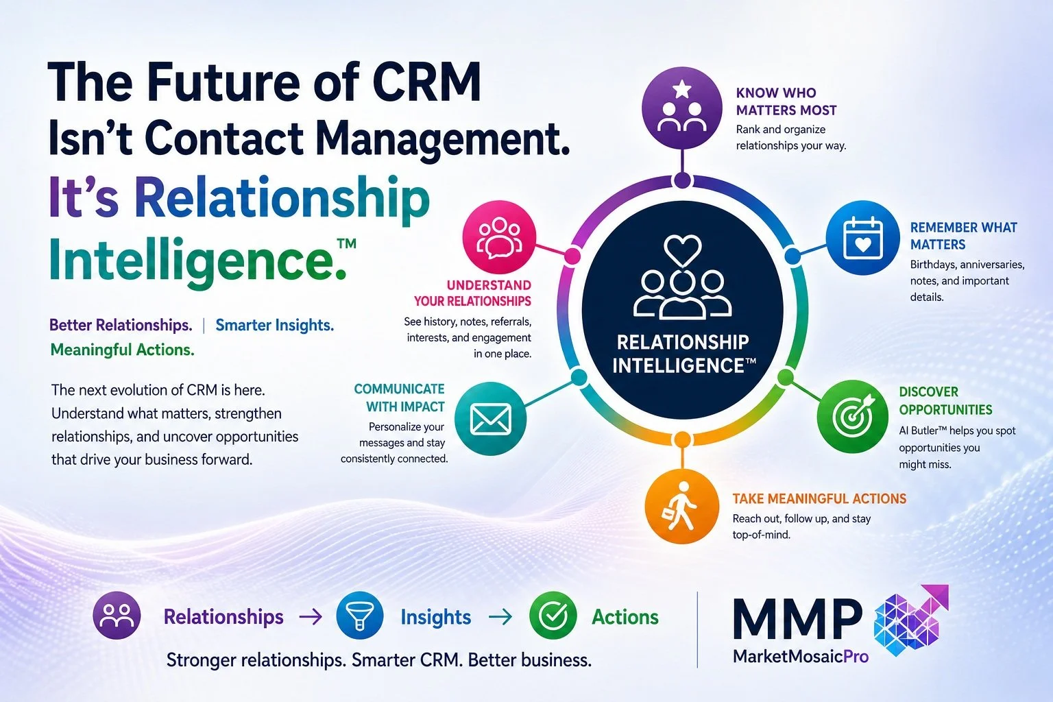 The Future of CRM Isn't Contact Management. It's Relationship Intelligence™                                                                                                                    