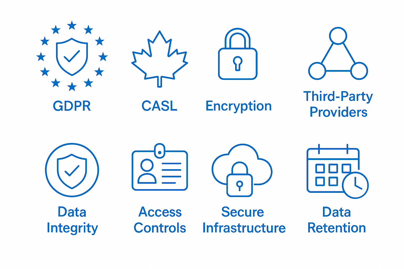 Icons representing data privacy and security concepts. The first row shows icons labeled GDPR, CASL, Encryption, and Third-Party Providers. The second row has icons labeled Data Integrity, Access Controls, Secure Infrastructure, and Data Retention.