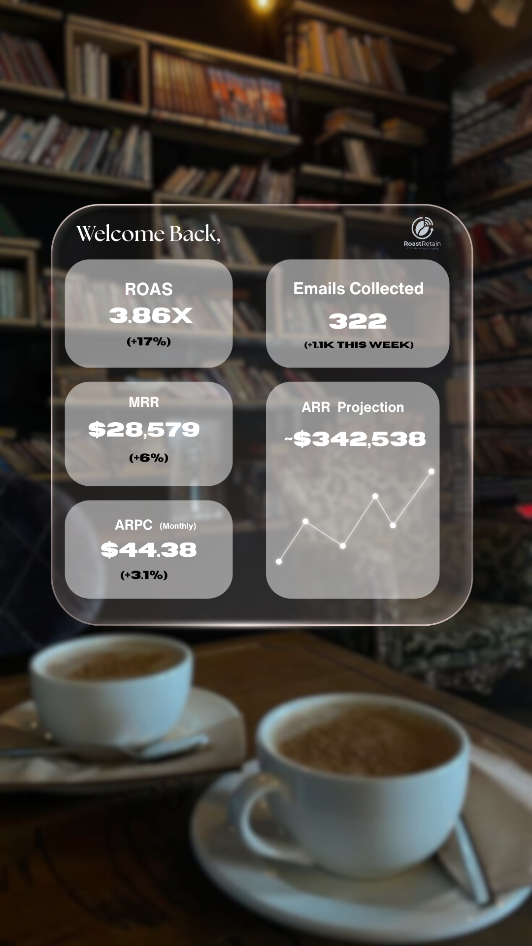 A digital dashboard overlay displaying business metrics in front of a cozy bookstore setting with two cups of coffee on a table.