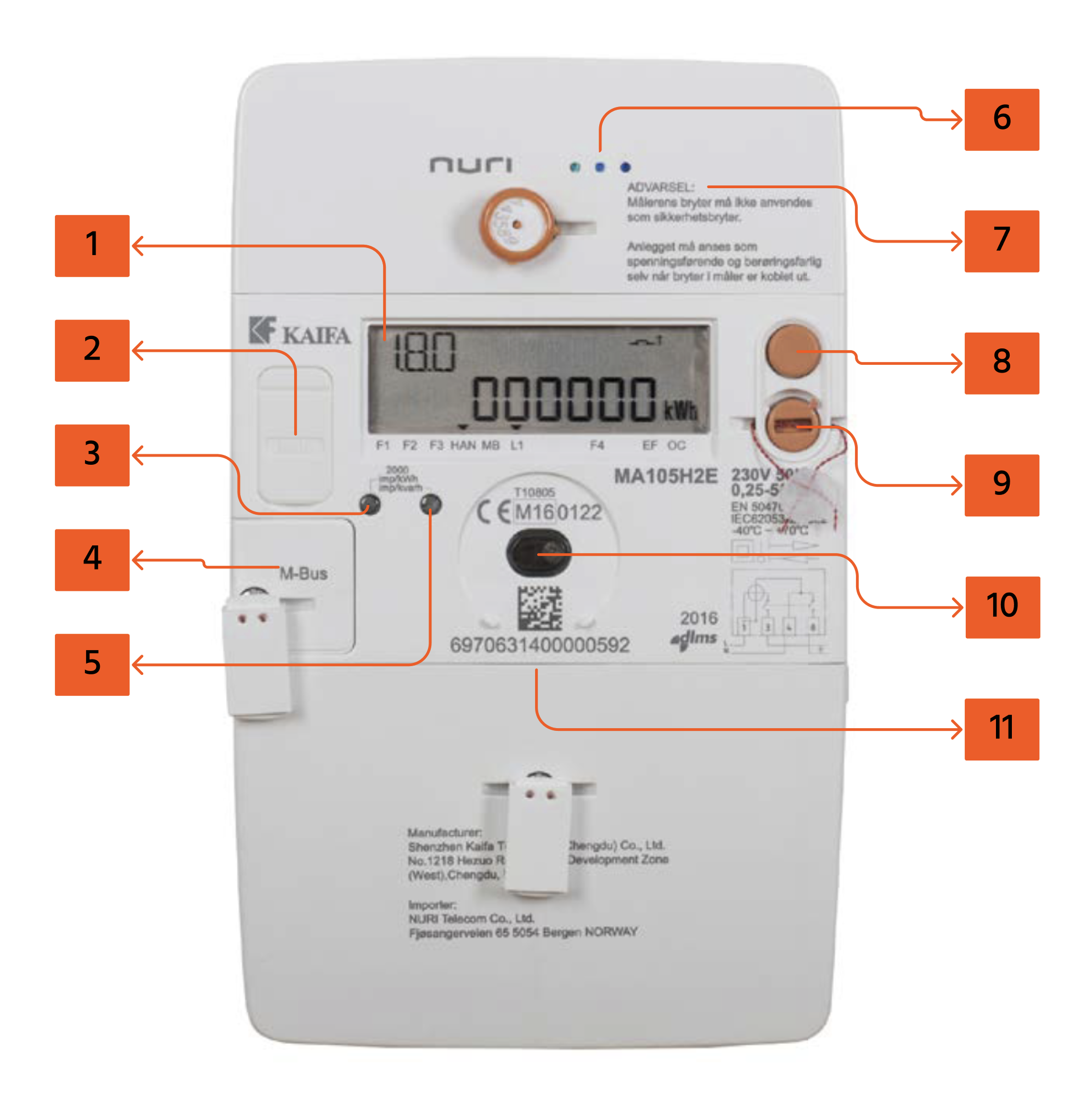 Elektrisk måler med digitalt display, knapper og indikatorlamper. Knapper for f-verter, regelverk, og tilkobling, samt en sikring, visningsskjerm, og ulike kontrollknapper.