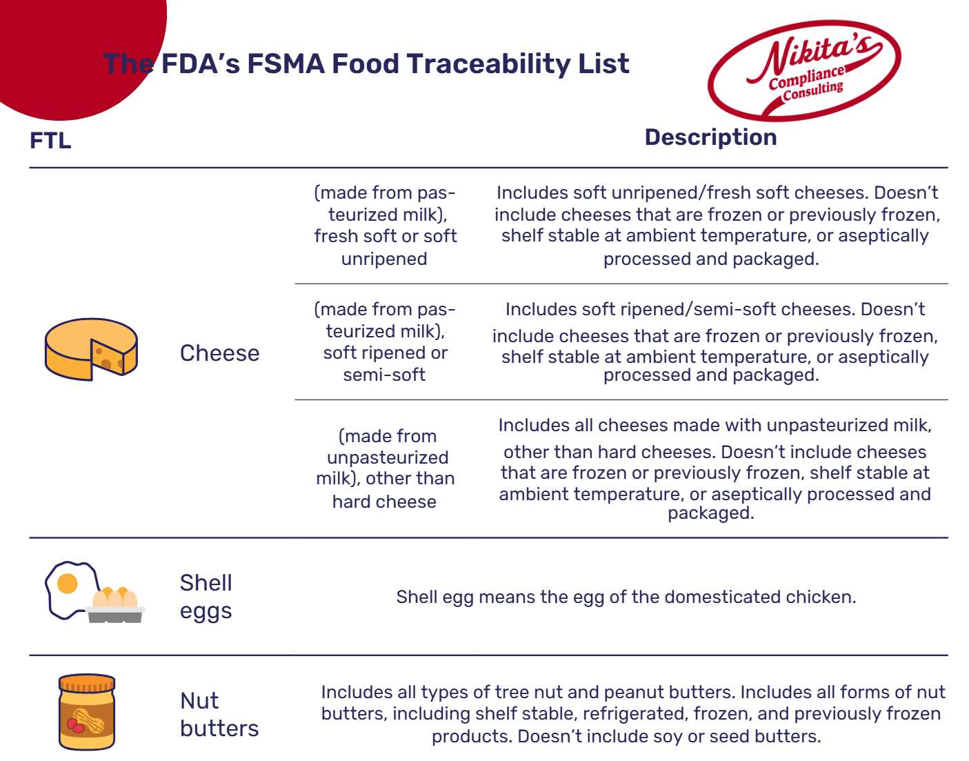 FSMA 204: What Every Operator Must Complete Before January 20, 2026