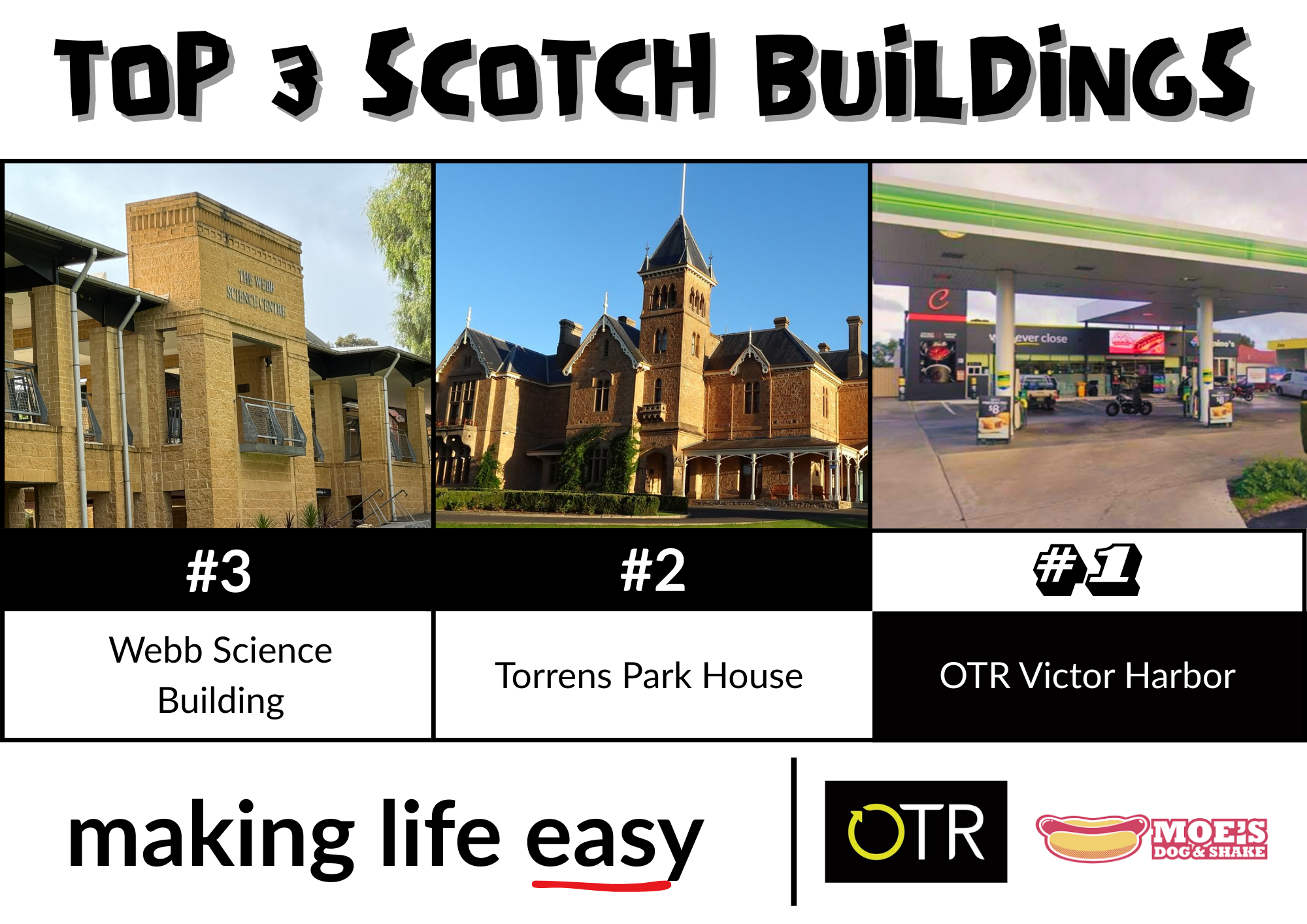 Image showcasing the top three Scotch buildings: Webb Science Building, Torrens Park House, and OCR Victor Harbor. The Webb Science Building is a modern structure labeled with its name. Torrens Park House is a historic castle-like building with a steeple. OCR Victor Harbor is a gas station. The captions include the hashtags #3, #2, and #1 and the slogan "making life easy" with logos for OCR and Moe's Dog & Shake.