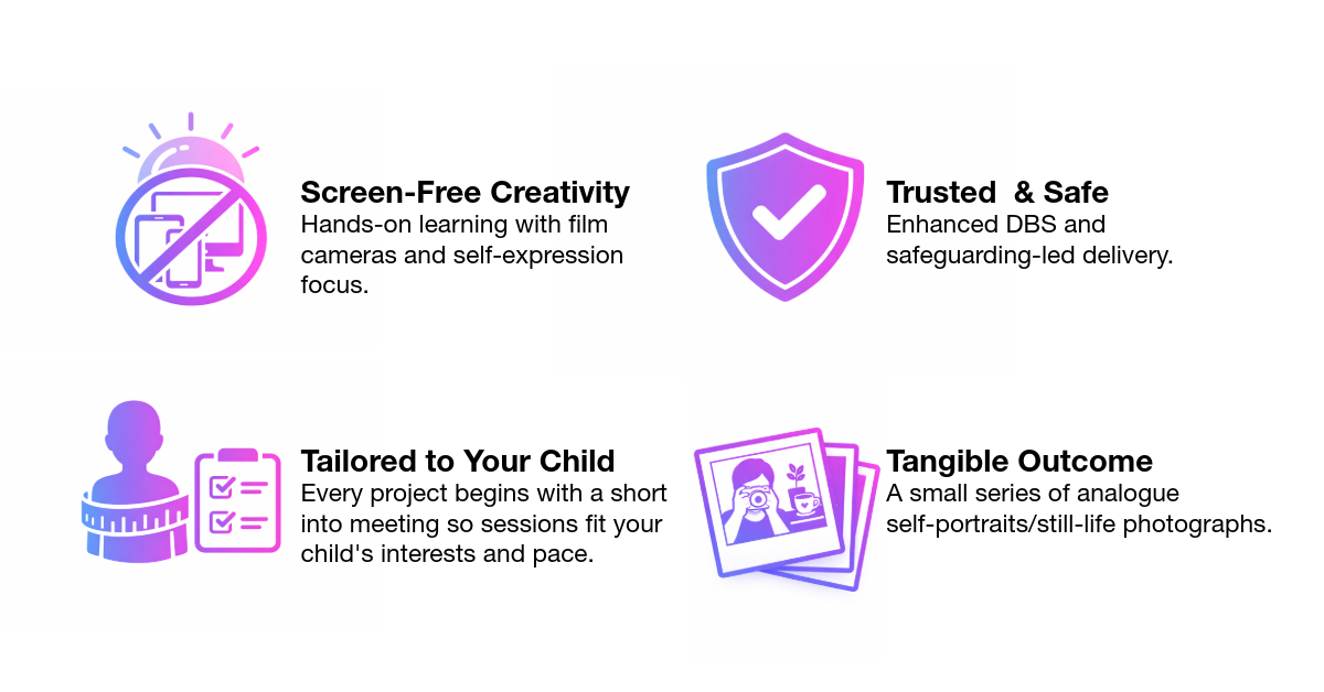 A digital infographic with four sections highlighting features of a service: 1) Screen-Free Creativity with an icon of a tablet and a crossed-out phone, 2) Trusted & Safe with a shield and a checkmark, 3) Tailored to Your Child with a silhouette of a child and a checklist, 4) Tangible Outcome with photographs of a person using a camera and still-life images.