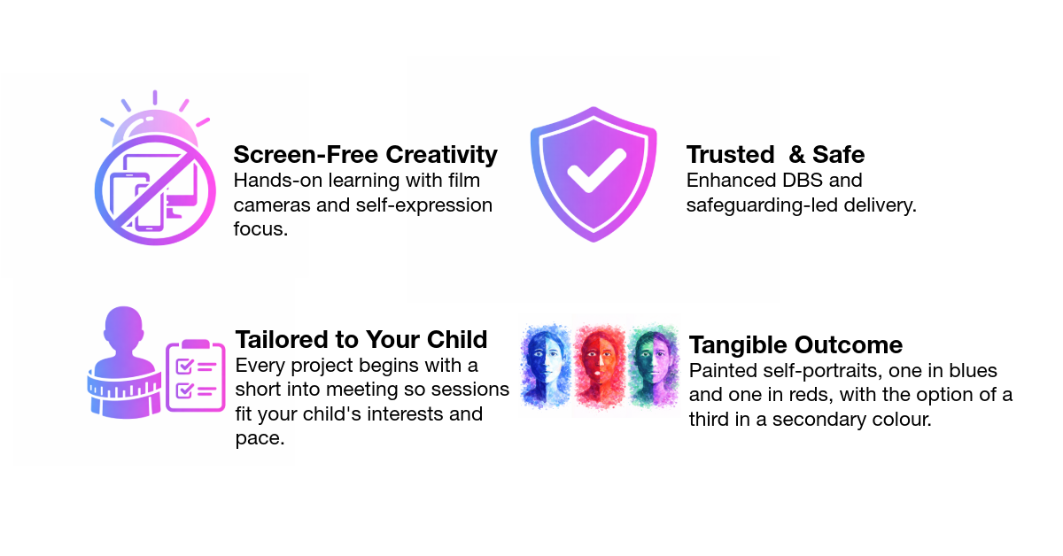 An infographic with four sections highlighting features: 1) Screen-Free Creativity with an icon of a mobile device crossed out, emphasizing hands-on learning with film cameras and self-expression. 2) Trusted & Safe with a shield icon showing a check mark, indicating enhanced safety through safeguarding-led delivery. 3) Tailored to Your Child with an icon of a person and a checklist, focusing on personalized projects and short meetings. 4) Tangible Outcome with colorful self-portraits in blue, red, and secondary color options, representing painted portraits for children.