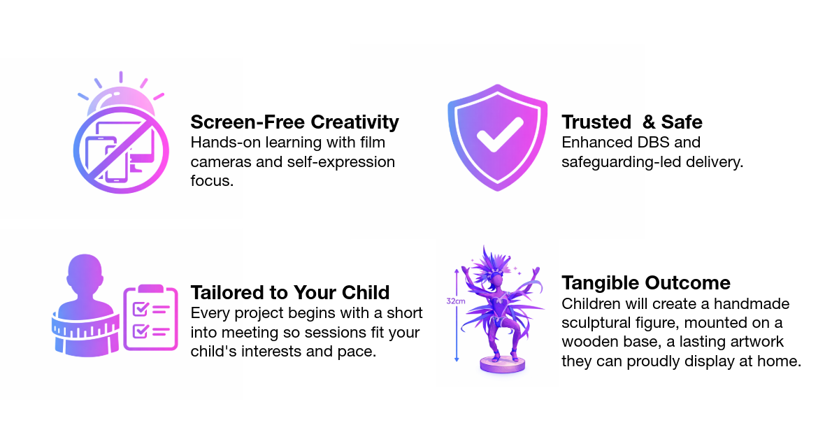 Infographic with four sections. The first has an icon of a sun and a phone with a prohibition sign, and the text "Screen-Free Creativity," about hands-on learning with film cameras and self-expression. The second has a shield icon with a check mark, and the text "Trusted & Safe," about enhanced DBS and safeguarding-led delivery. The third has an icon of a child's silhouette with a checklist, and the text "Tailored to Your Child," about projects fitting children's interests and pace. The fourth has an icon of a painted fairy sculpture with measurements, and the text "Tangible Outcome," about children creating a handmade sculpture mounted on a wooden base for display.