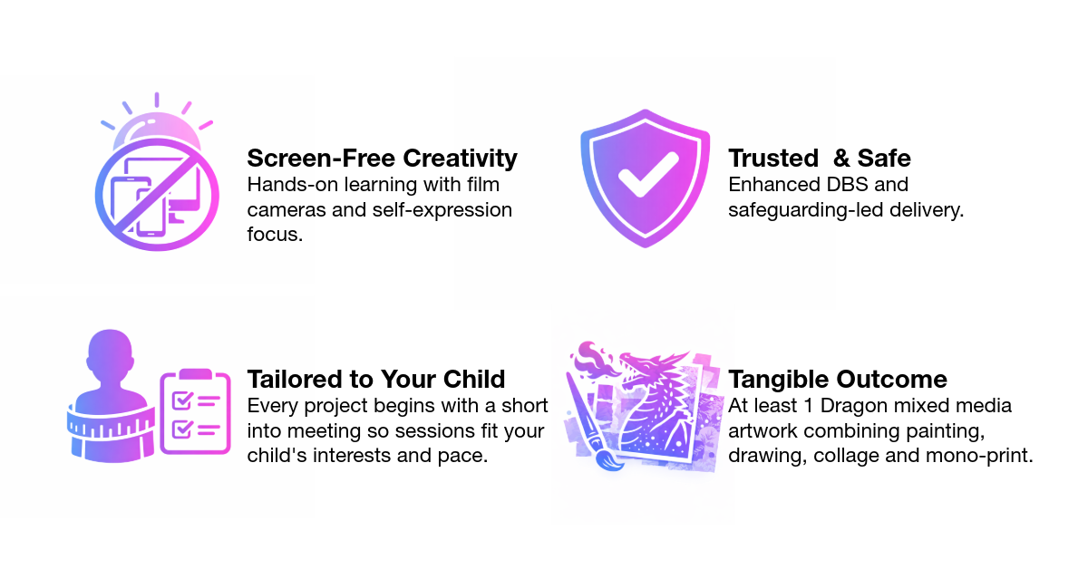 Infographic with four sections highlighting features of a creative or educational program: a sun and mobile device icon for "Screen-Free Creativity," a shield with a check mark for "Trusted & Safe," a child's silhouette with checkboxes for "Tailored to Your Child," and a dragon painter's palette for "Tangible Outcome."