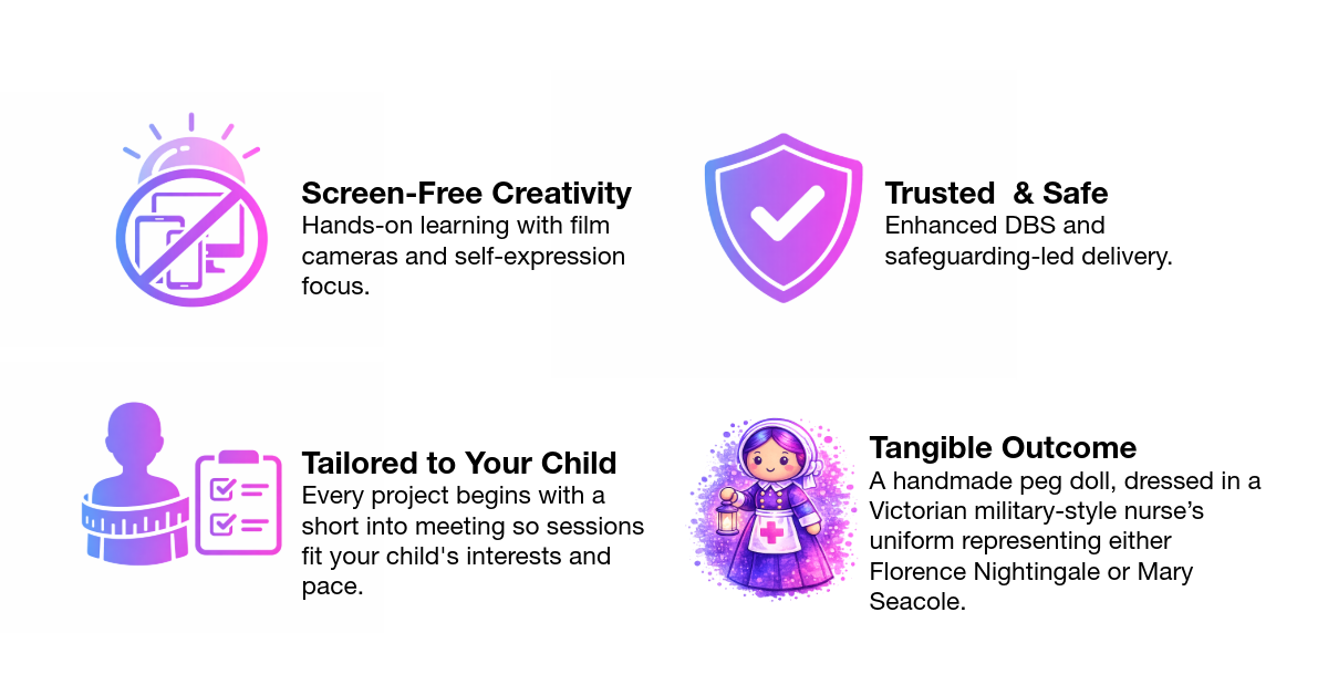 Icons with text outlining features: screen-free creativity with film cameras and self-expression, trusted and safe with enhanced DBS safeguarding, tailored to your child's interests, and a tangible outcome of a handmade Victorian-style nurse doll.