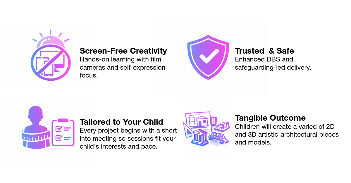 Icons and text describing child-focused educational activities: a sun and smartphone icon indicating screen-free creativity with film cameras and self-expression, a shield with a checkmark representing trust and safety with enhanced data security, a child's silhouette with a checklist symbolizing tailored projects for children, and architectural models indicating kids create 2D and 3D artful models and architecture.