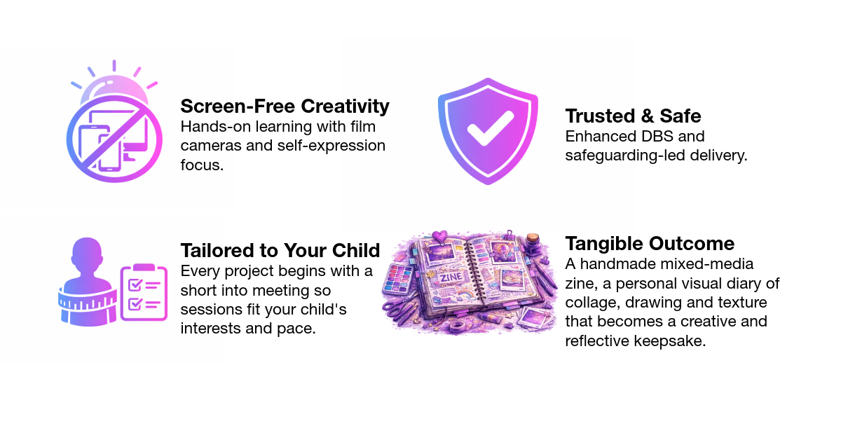 An infographic highlighting benefits of a creative project for children, including screen-free creativity with film cameras, trusted and safe delivery, tailored projects to a child's interests, and a tangible mixed-media keepsake.
