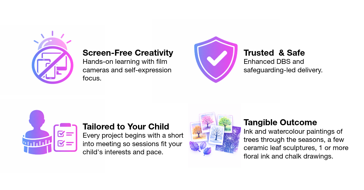 Infographic with four sections highlighting benefits of a children's art program. The sections include icons and text about screen-free creativity with film cameras, trusted and safe delivery, projects tailored to your child with meeting checklists, and tangible outcomes like paintings and sculptures.
