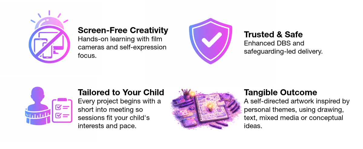 Informative infographic highlighting features of children's creative projects including screen-free creativity, trusted and safe delivery, tailored meetings for children, and tangible outcomes with artwork inspired by personal themes.