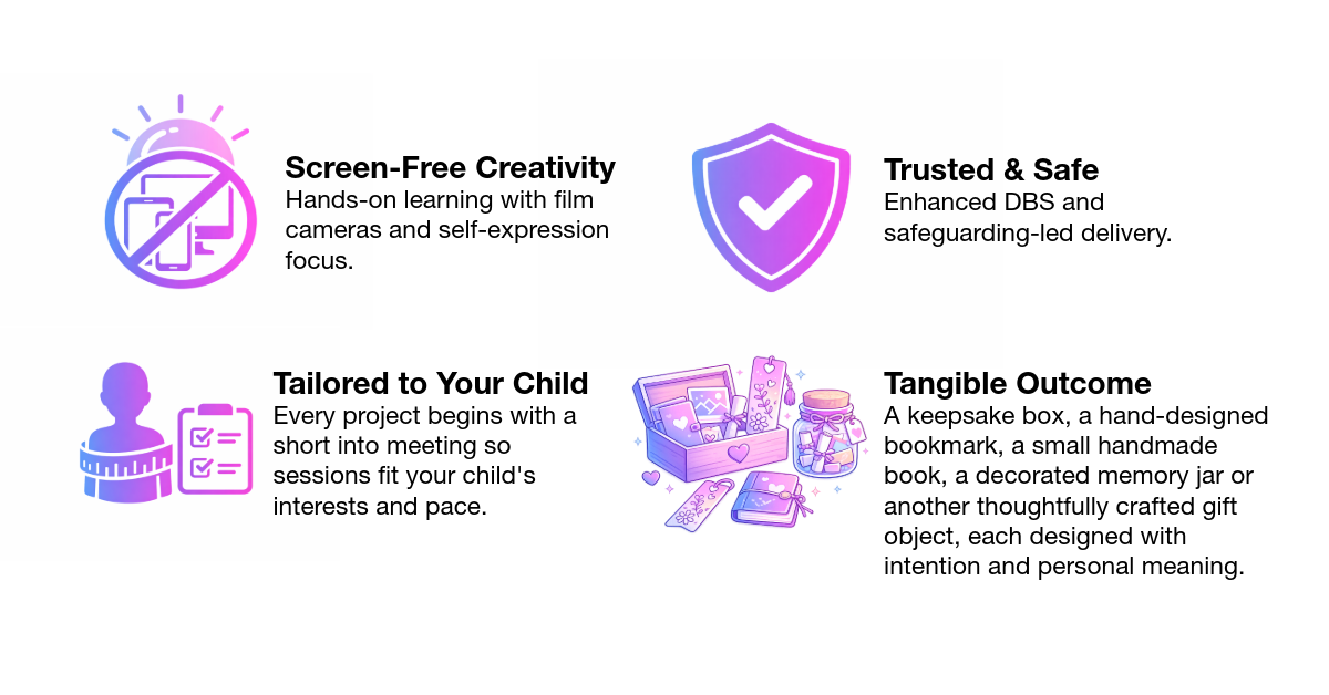 A promotional graphic highlighting the benefits of a children's project service, including screen-free creativity, trusted safety, tailored activities, and tangible outcomes, with colorful icons and illustrations.
