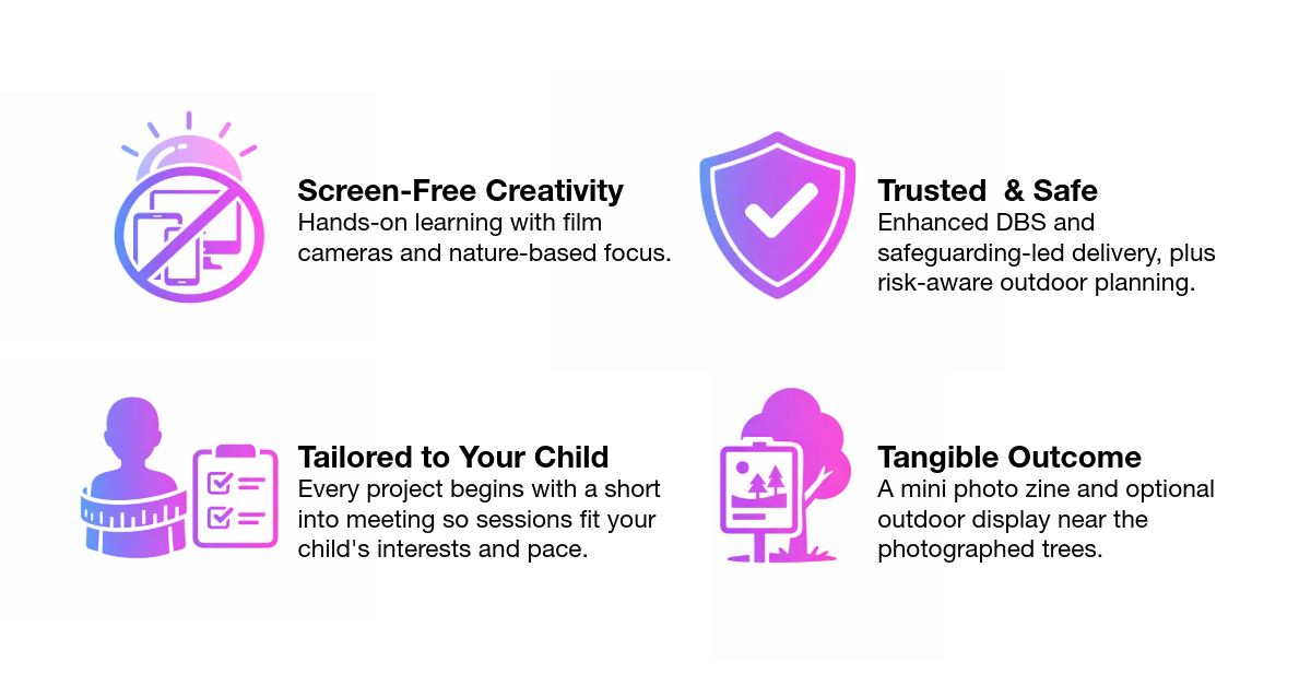 An infographic with four sections highlighting features of an outdoor activity or program. The sections include icons and text: a sun and phone icon for "Screen-Free Creativity"; a shield with a checkmark icon for "Trusted & Safe"; a person with a checklist icon for "Tailored to Your Child"; and a tree with a clipboard icon for "Tangible Outcome."