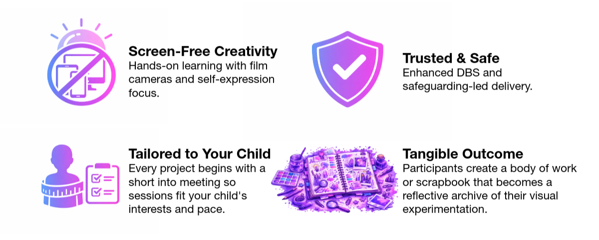 An infographic highlighting benefits of a creative program for children, including screen-free creativity, trusted safety, tailored projects, and tangible outcomes, with icons for each feature.