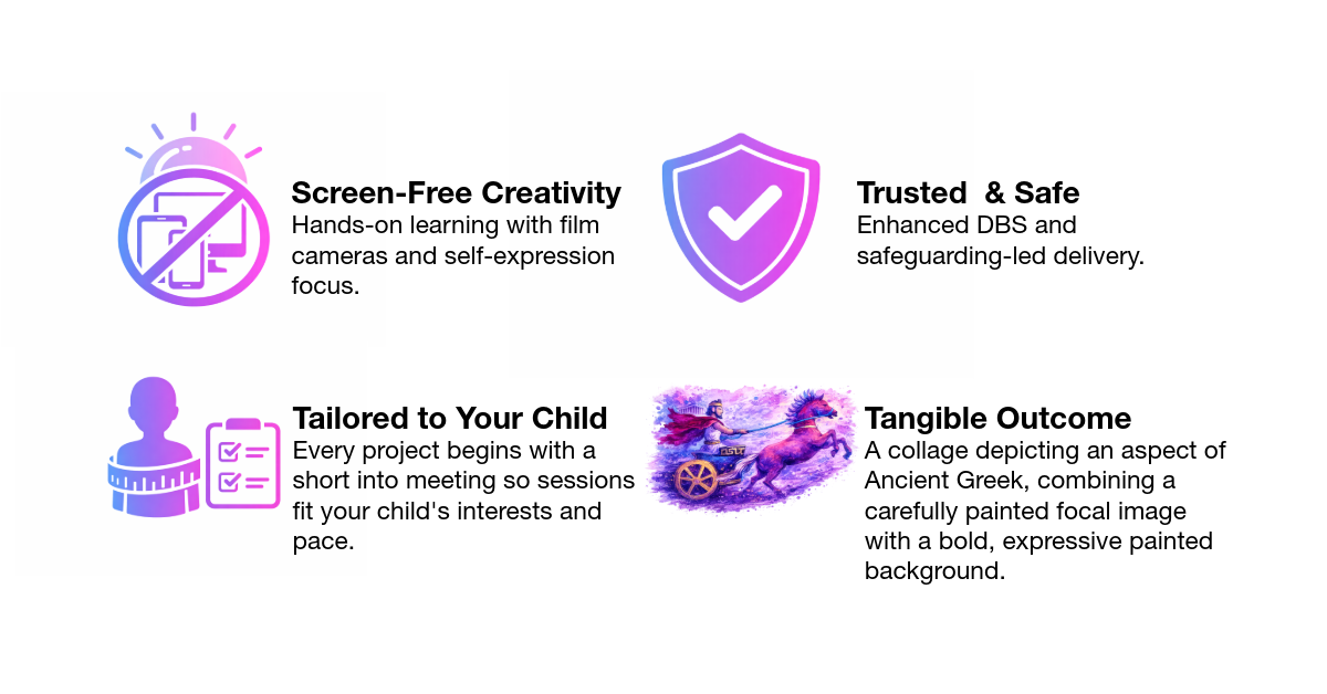 An infographic with four sections describing benefits of a program: 1) Screen-Free Creativity with hands-on learning using film cameras and self-expression; 2) Trusted & Safe with enhanced DBS checks and safeguarding; 3) Tailored to Your Child with short meetings to fit interests and pace; 4) Tangible Outcome showing a Greek-style painting of a chariot race with horses.