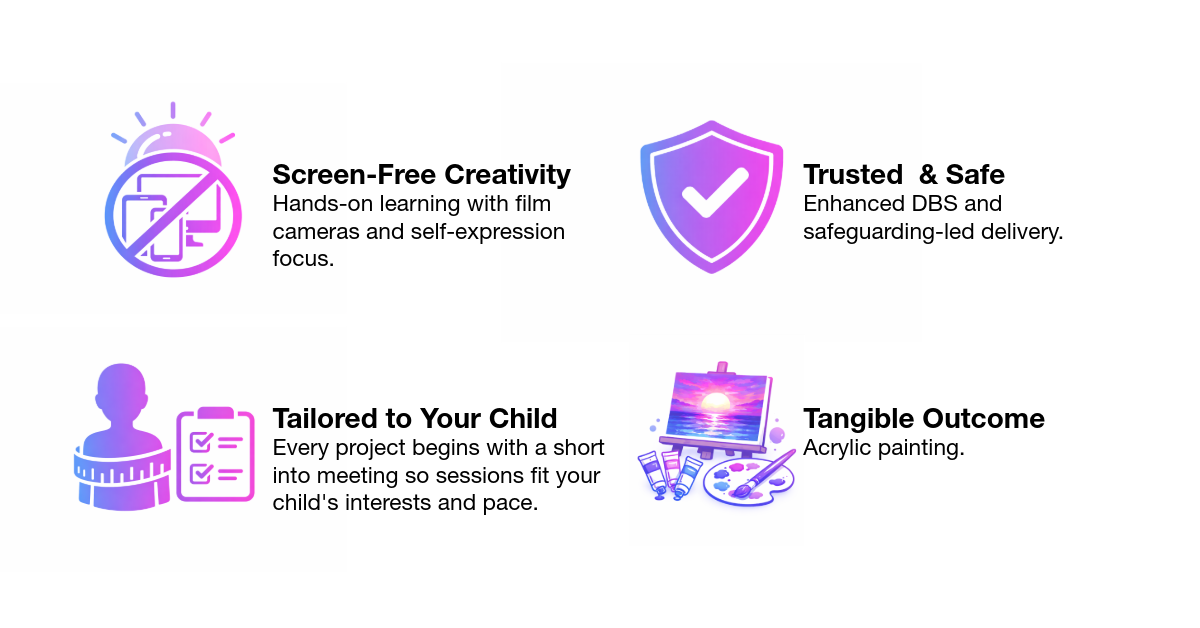 An infographic with four sections highlighting features: 1) Screen-Free Creativity with an icon of a mobile device crossed out, describing hands-on learning with film cameras and self-expression; 2) Trusted & Safe with a shield icon and a checkmark, emphasizing enhanced DBS checks and safeguarding-led delivery; 3) Tailored to Your Child with a child silhouette and clipboard icon, noting projects starting with a short meeting to suit child's interests and pace; 4) Tangible Outcome with a displayed acrylic painting, showcasing the result of the program.