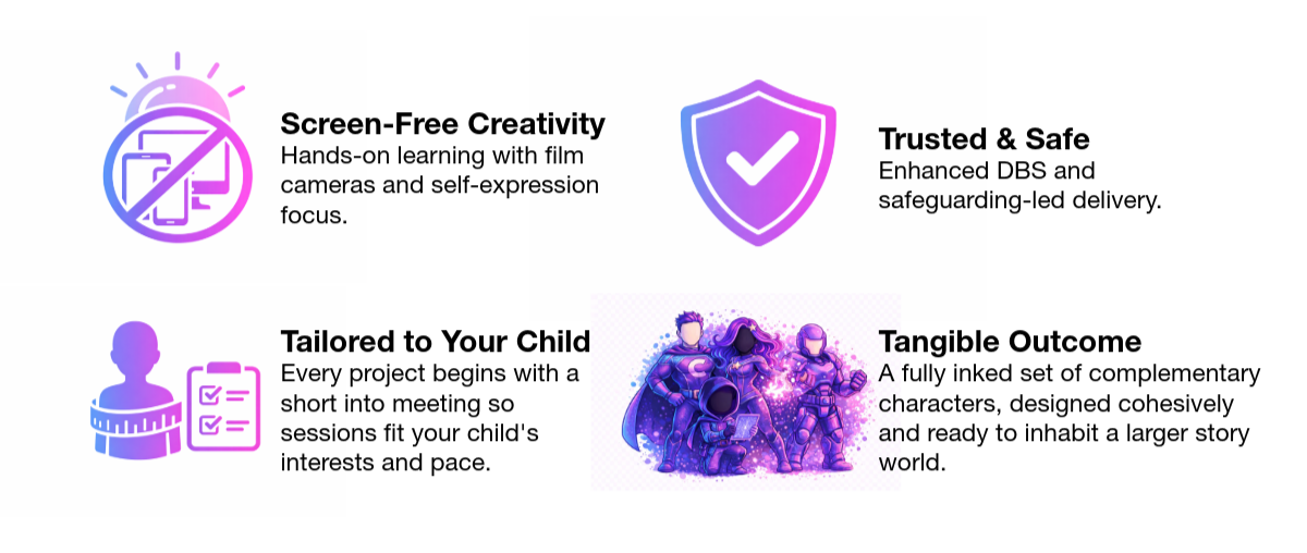 Infographic with four sections describing benefits of a child-focused creative project. The sections include icons and text: "Screen-Free Creativity" with an icon of a tablet and phone crossed out, "Trusted & Safe" with a shield icon, "Tailored to Your Child" with an icon of a child and checklist, and "Tangible Outcome" with an image of children in costumes surrounded by a vibrant, digital-like aura.