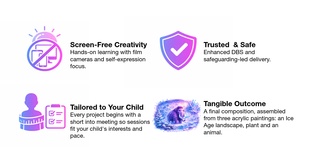 Graphic with four sections describing children's art projects: a sun with a smartphone icon for screen-free creativity, a shield with a check mark for trusted and safe, a child profile with a checklist for tailored to your child, and an image of a mammoth with a colorful background for tangible outcome.