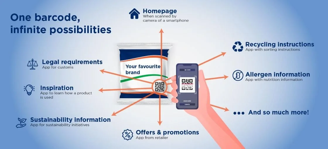GS1 Digital Link: The Newest in Barcode Standards