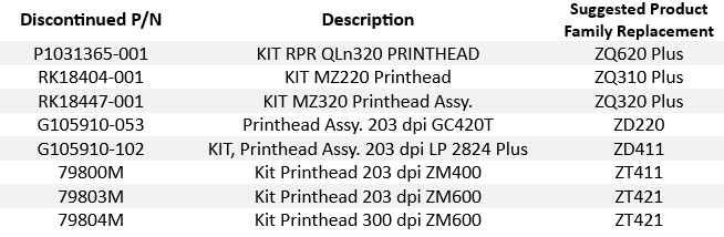 Suggested Product Family Replacement table
