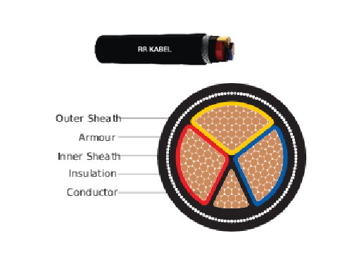 A2XFY_2XFY, A2XWY_2XWY-3.5 CORE.png