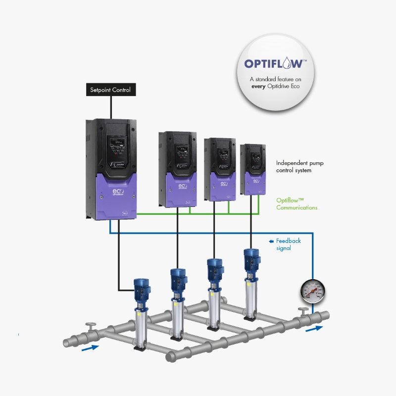 Optidrive Eco.jpg