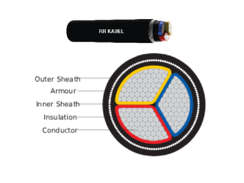 A2XFY_2XFY, A2XWY_2XWY-3 CORE.png