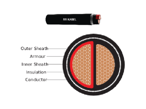 A2XFY_2XFY, A2XWY_2XWY-2 CORE.png