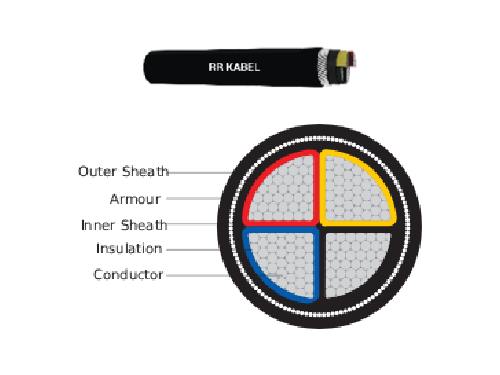 A2XFY_2XFY, A2XWY_2XWY-4 CORE.png