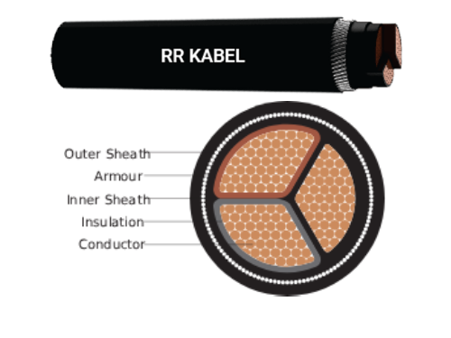 POWER CABLE – BS 5467.png