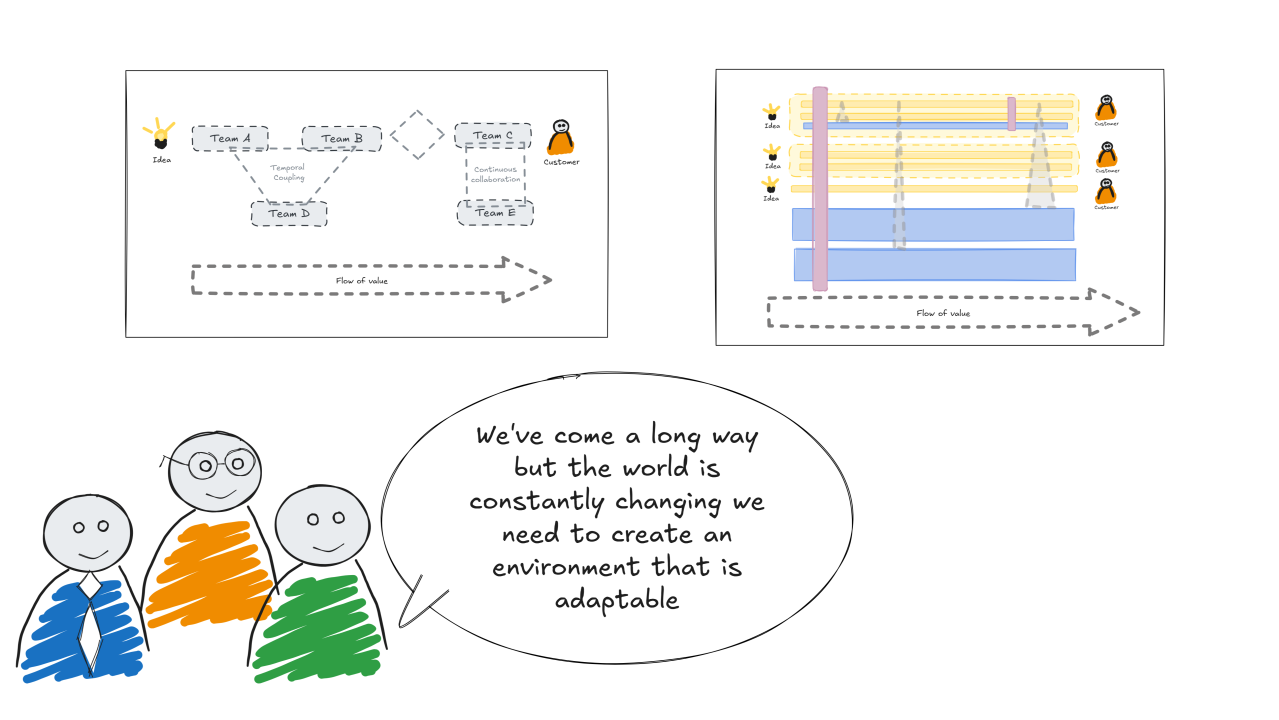 From Awkward to Advantage: Building a Culture That Evolves