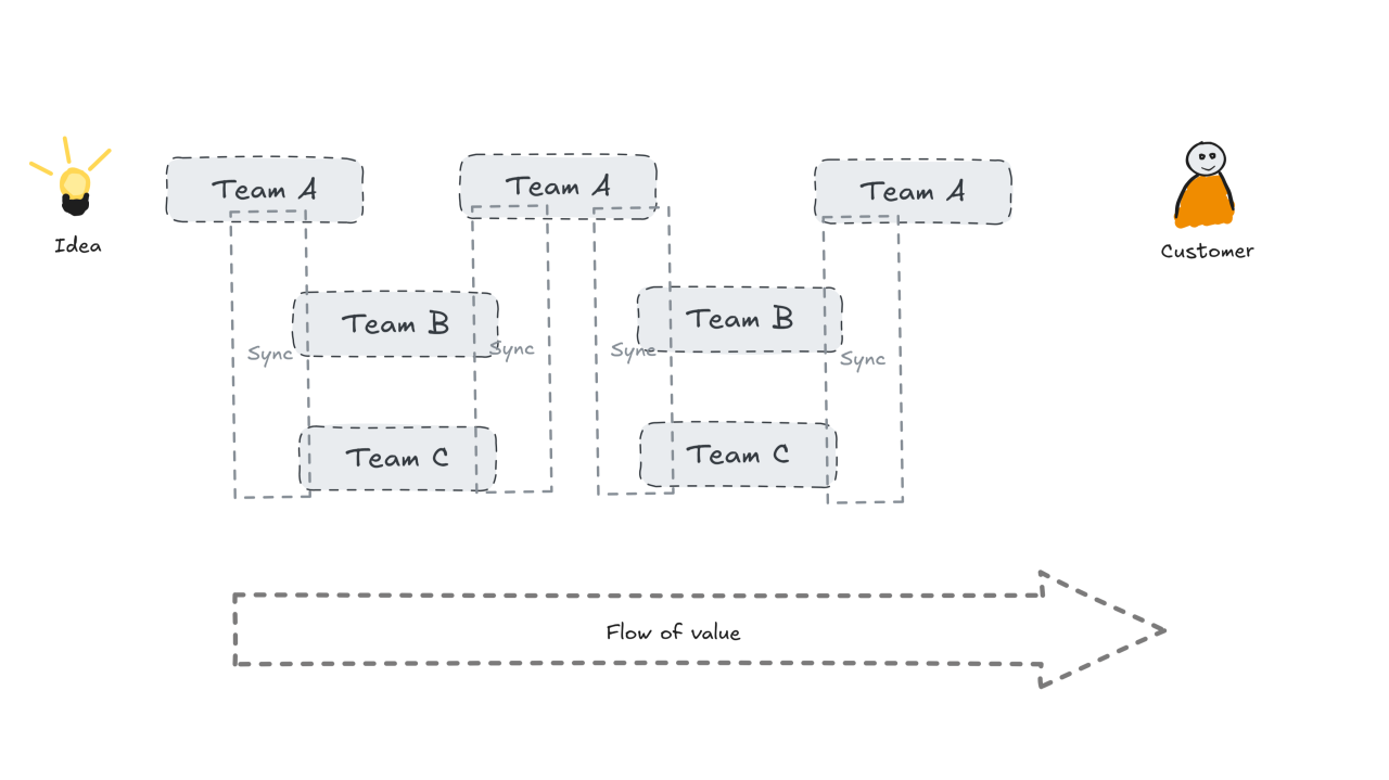 What awkward interactions are telling you
