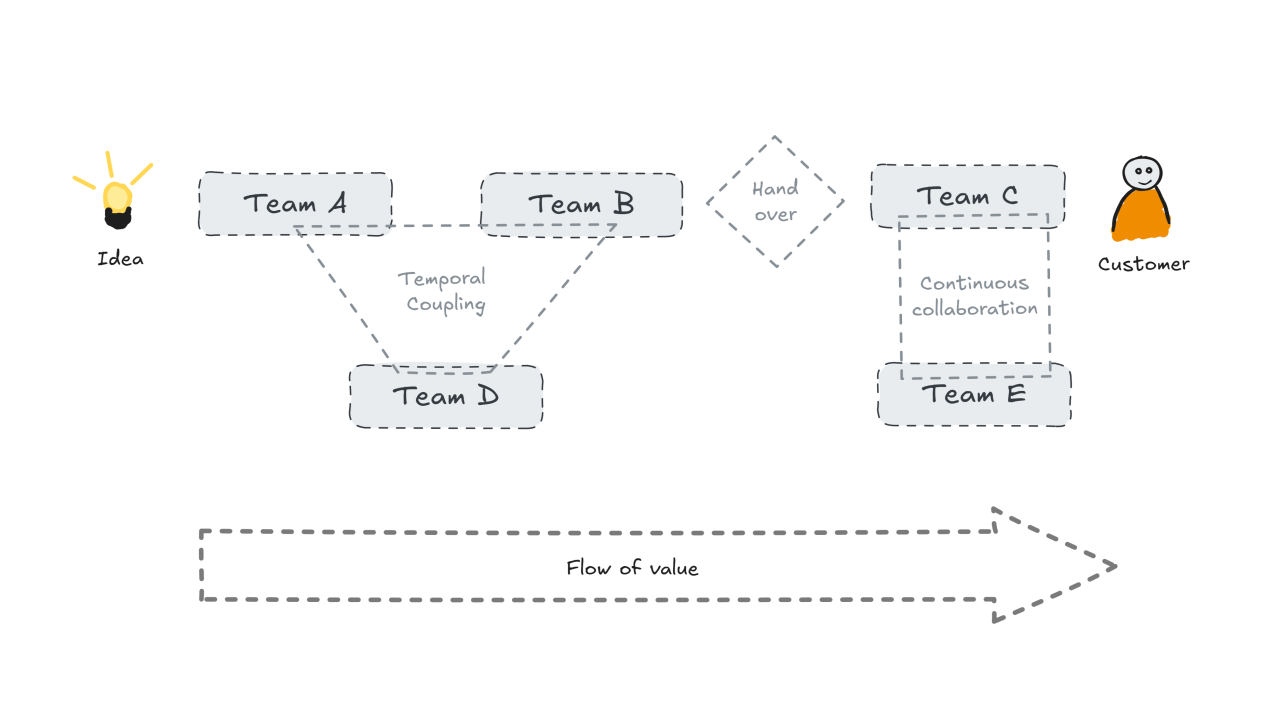 Awkward Is a Signal, Not a Flaw
