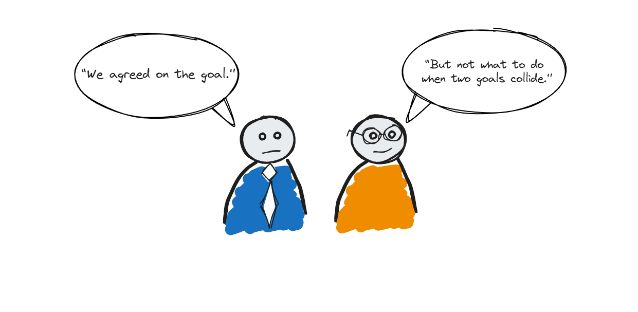 Agreement is not the same as alignment
